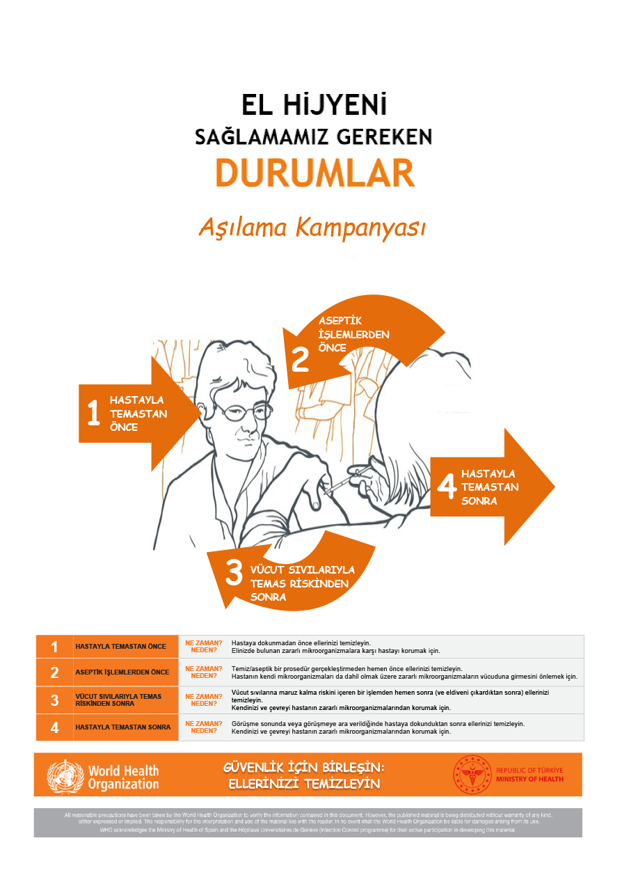 El Hijyeni Uygulama Adımları