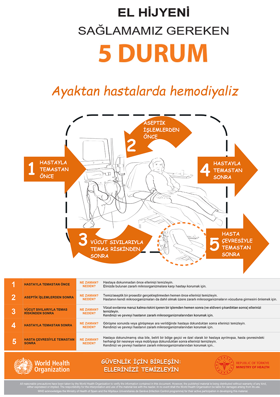 El Hijyeni Uygulama Adımları