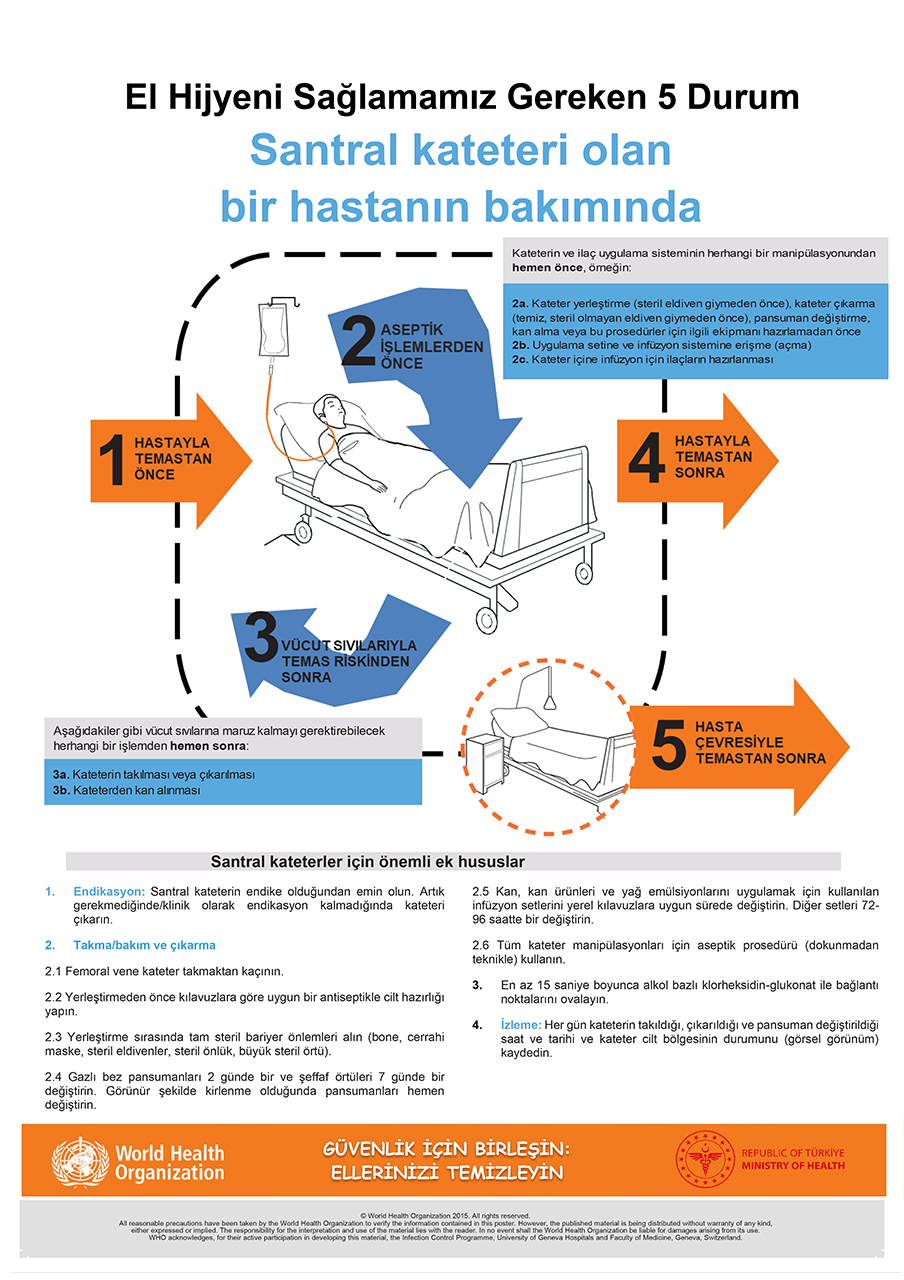El Hijyeni Uygulama Adımları