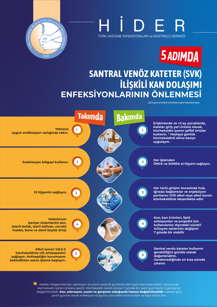 Santral Venöz Kateter (SVK) İlişkili Kan Dolaşımı Enf. Önlenmesi