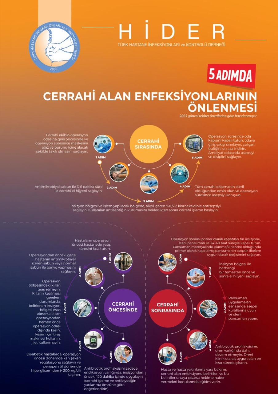 Cerrahi Alan Enfeksiyonlarının Önlenmesi