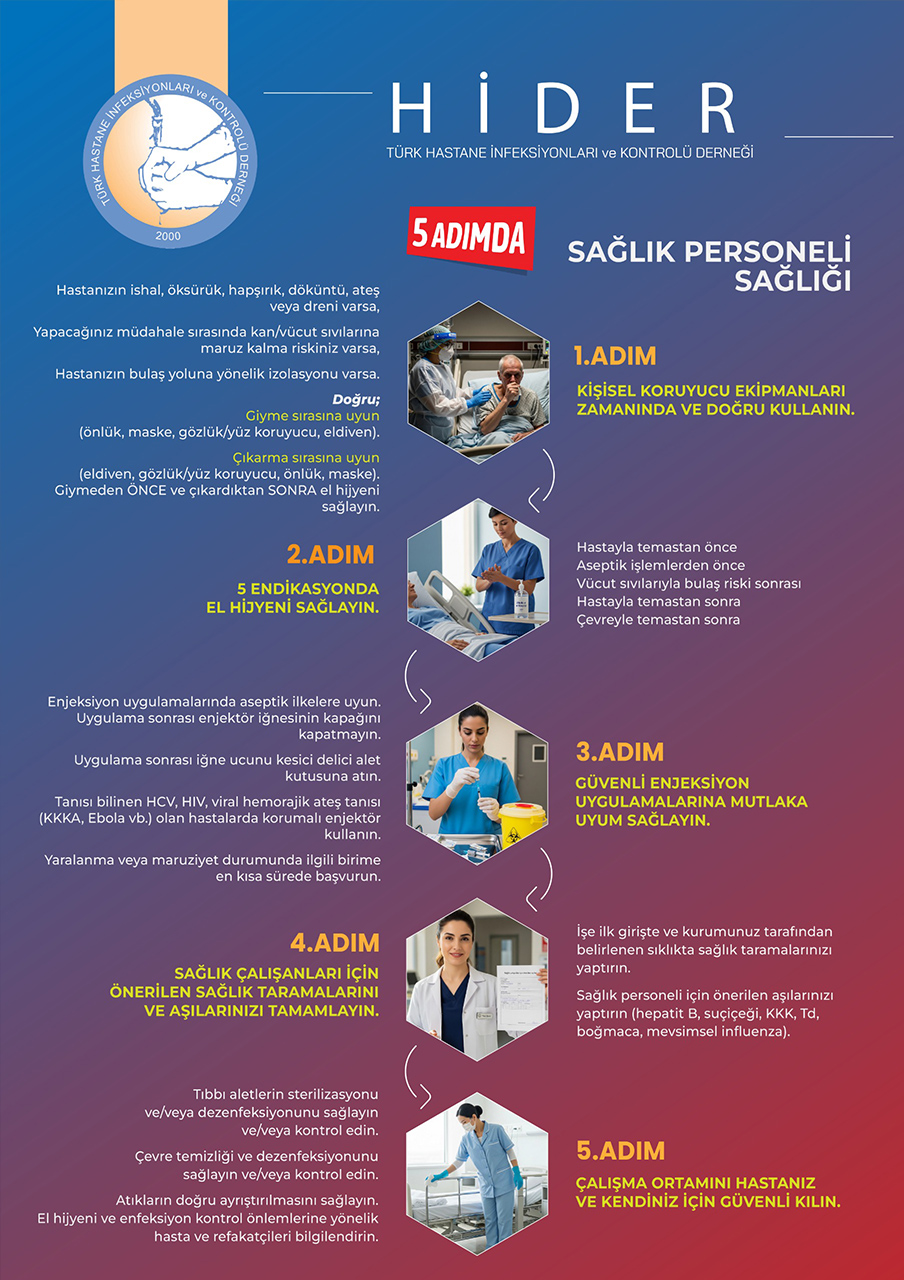 Cerrahi Alan Enfeksiyonlarının Önlenmesi